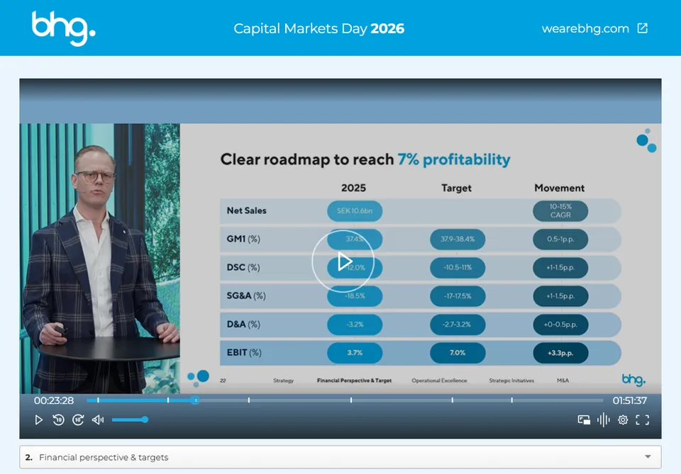 BHG Capital Markets Day