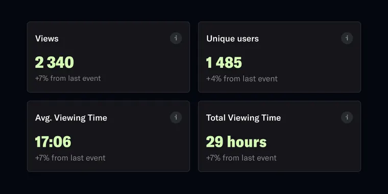 Event analytics